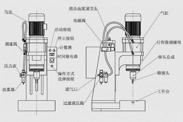 旋鉚機(jī)參數(shù)怎么調(diào)？三步精準(zhǔn)掌控工藝核心！